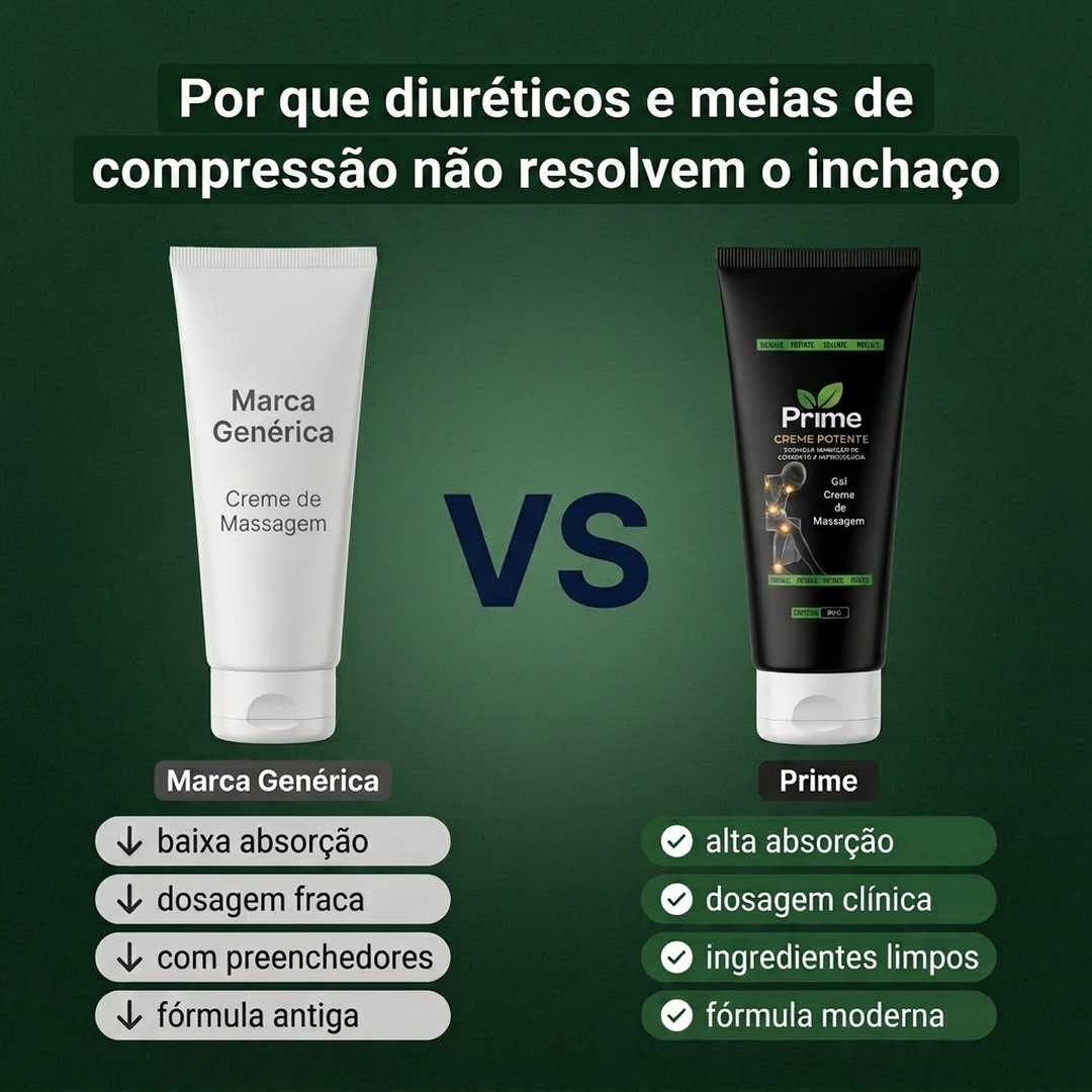 Por que Prime Creme de Massagem funciona onde diuréticos e meias de compressão falham