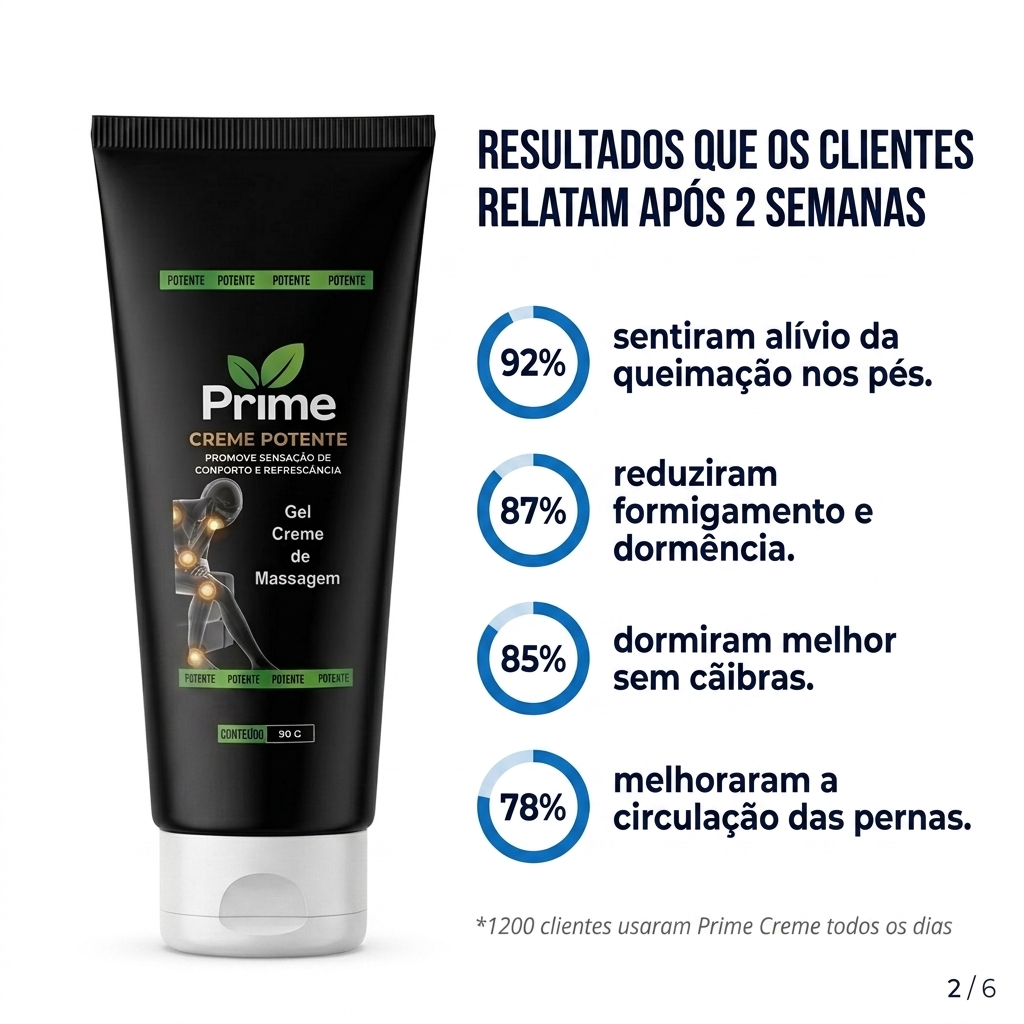 Resultados que os clientes relatam após 2 semanas de uso